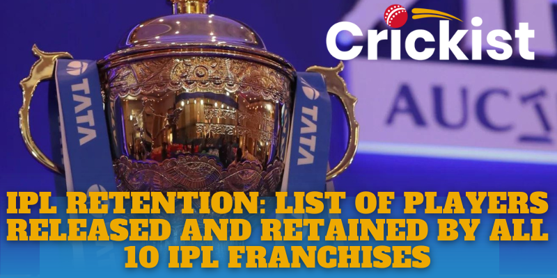 IPL 2023 Retention: Full list of players released and retained by all 10 franchises