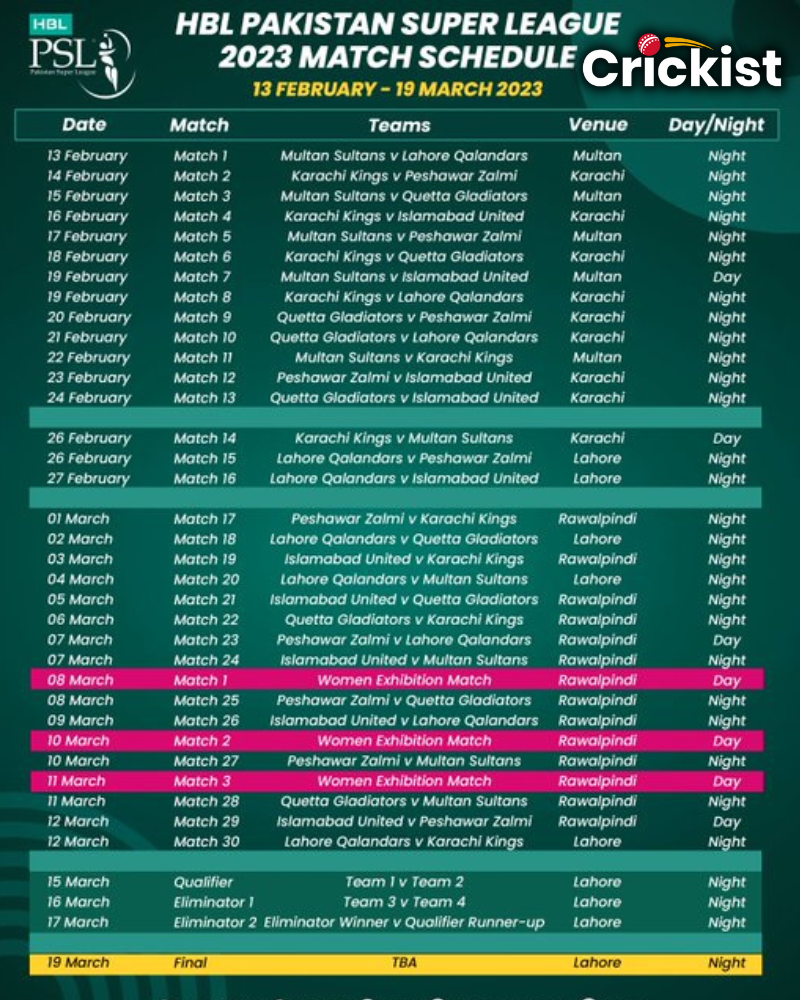 HBL PSL 2024 Schedule, Date, Timetable, and Venues