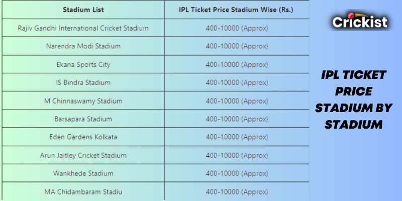 Complete Prices of IPL Tickets at Stadiums