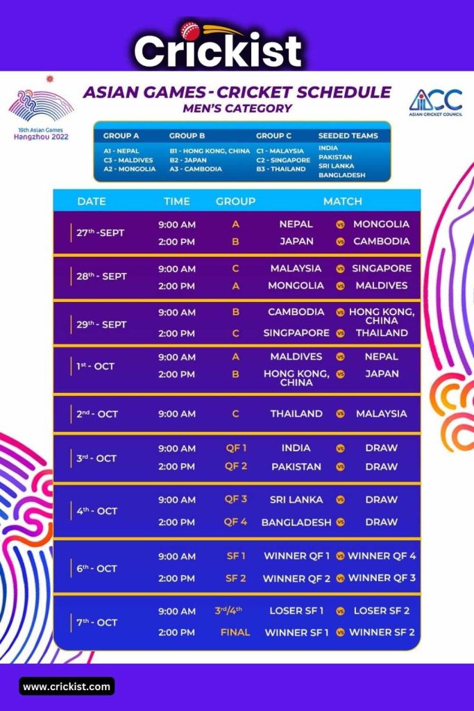 How to Watch Asian Games Cricket Live Streaming 2024?