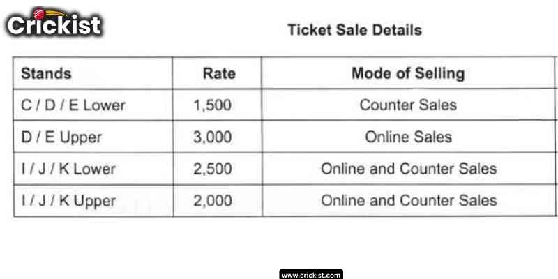 IPL Tickets Prices at Stadiums