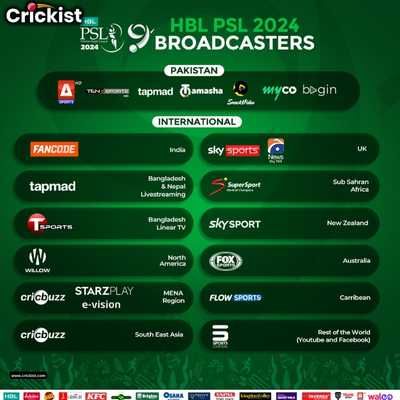 PSL 9 Official Broadcasters and Streaming Platforms